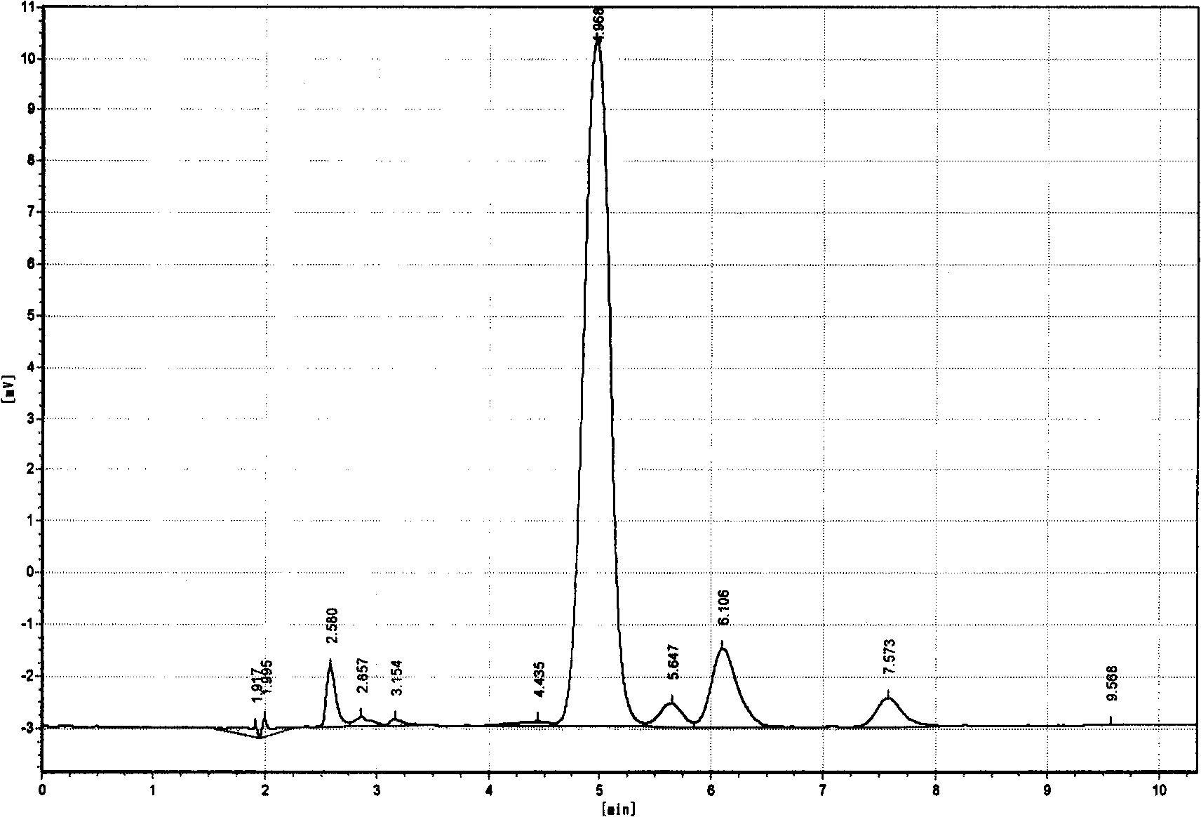 Method for improving the yield of lycopene by enhancing growth of Blakeslea trispora