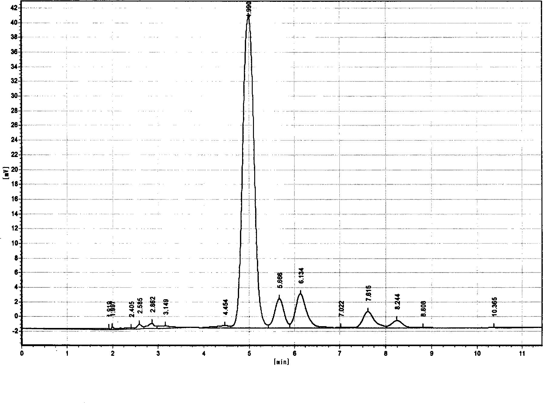 Method for improving the yield of lycopene by enhancing growth of Blakeslea trispora