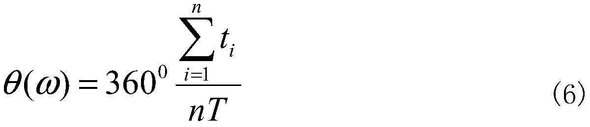 Aircraft control system ground dynamic characteristic test method