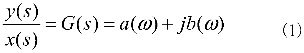 Aircraft control system ground dynamic characteristic test method