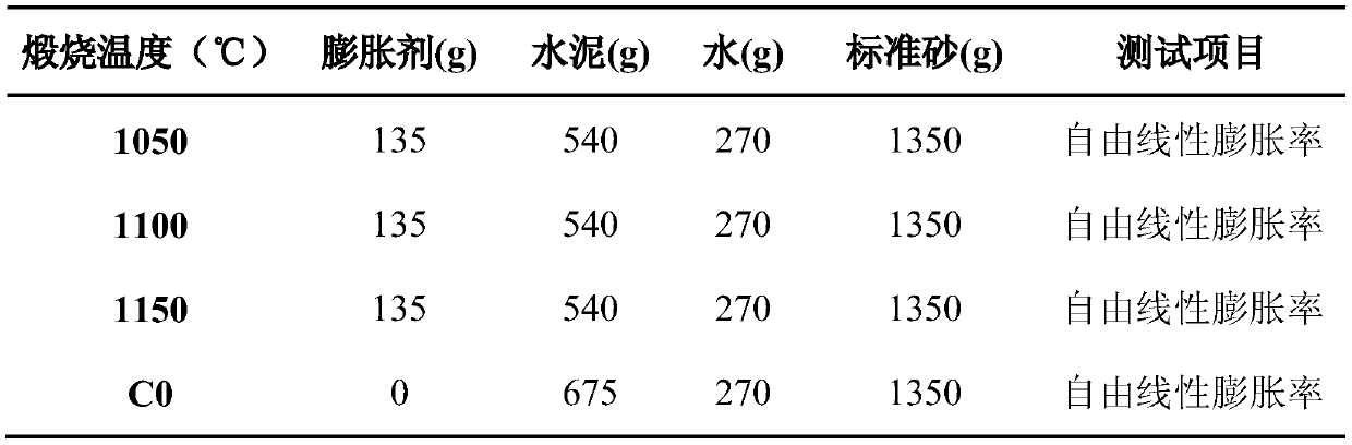 Preparation method and application of composite magnesium oxide expanding agent