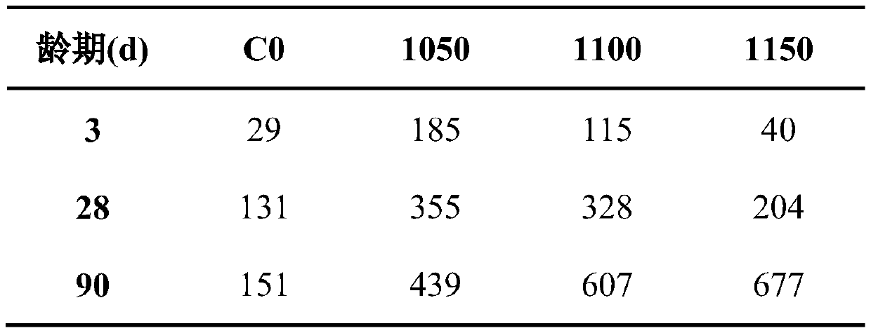 Preparation method and application of composite magnesium oxide expanding agent