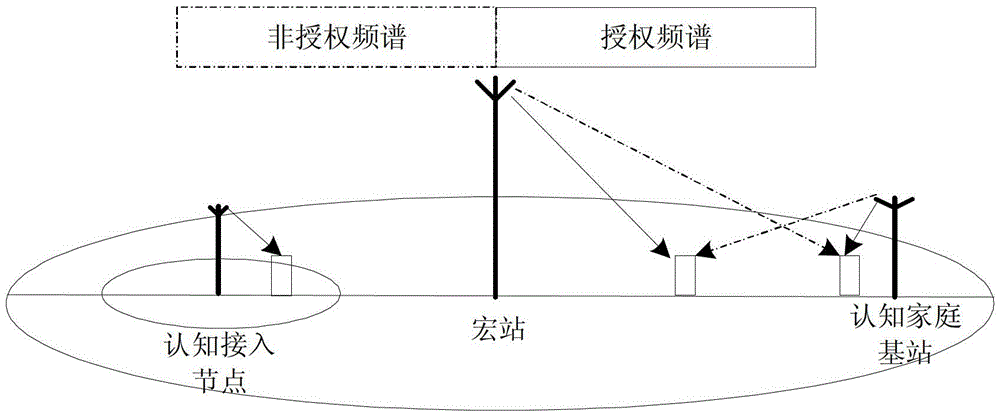 Interference management system and method for cognitive fusion network