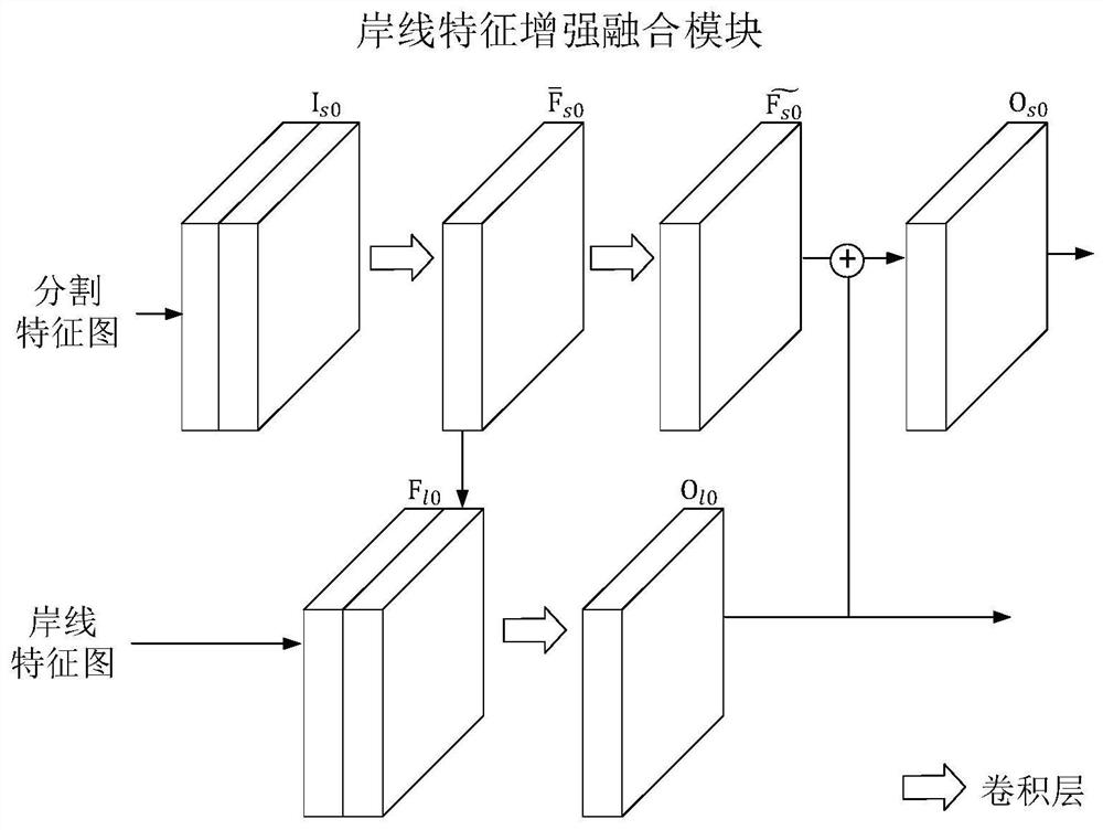 Remote sensing image coastline extraction method based on deep semantic segmentation network