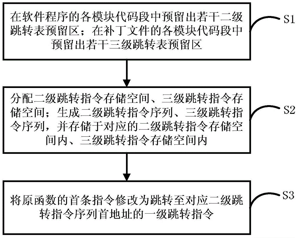 Method and system for injecting hotfix into software of embedded system