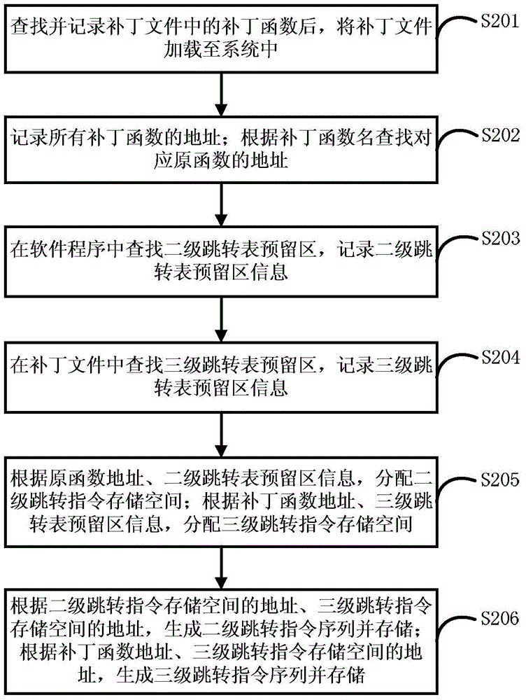 Method and system for injecting hotfix into software of embedded system