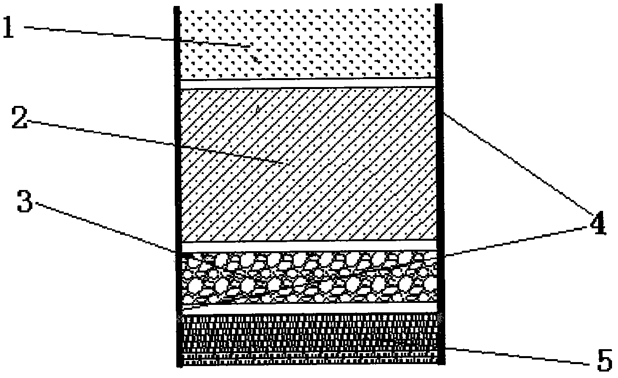 Vertical flexible barrier system for remediation of ecological environment