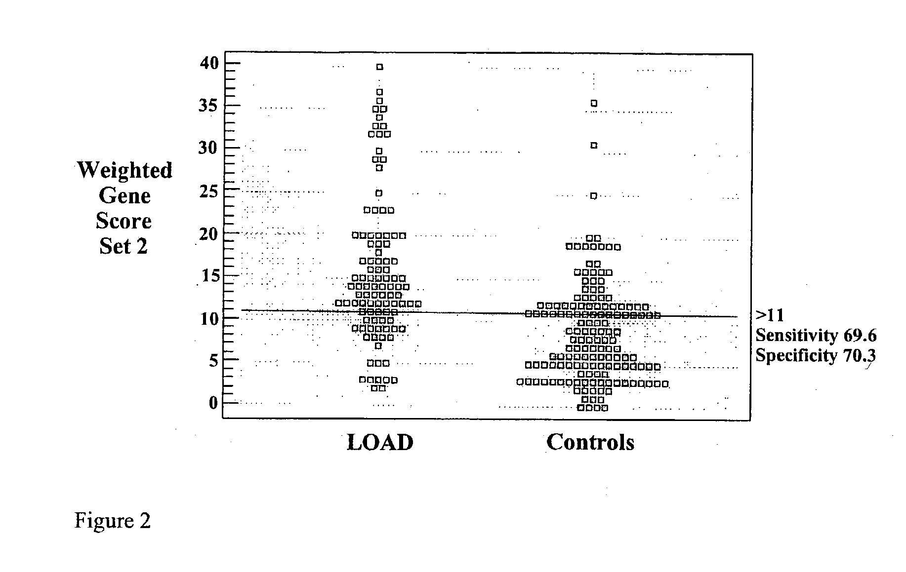 Multi-gene tests with ROC plots for the assessment of risk for polygenic disorders