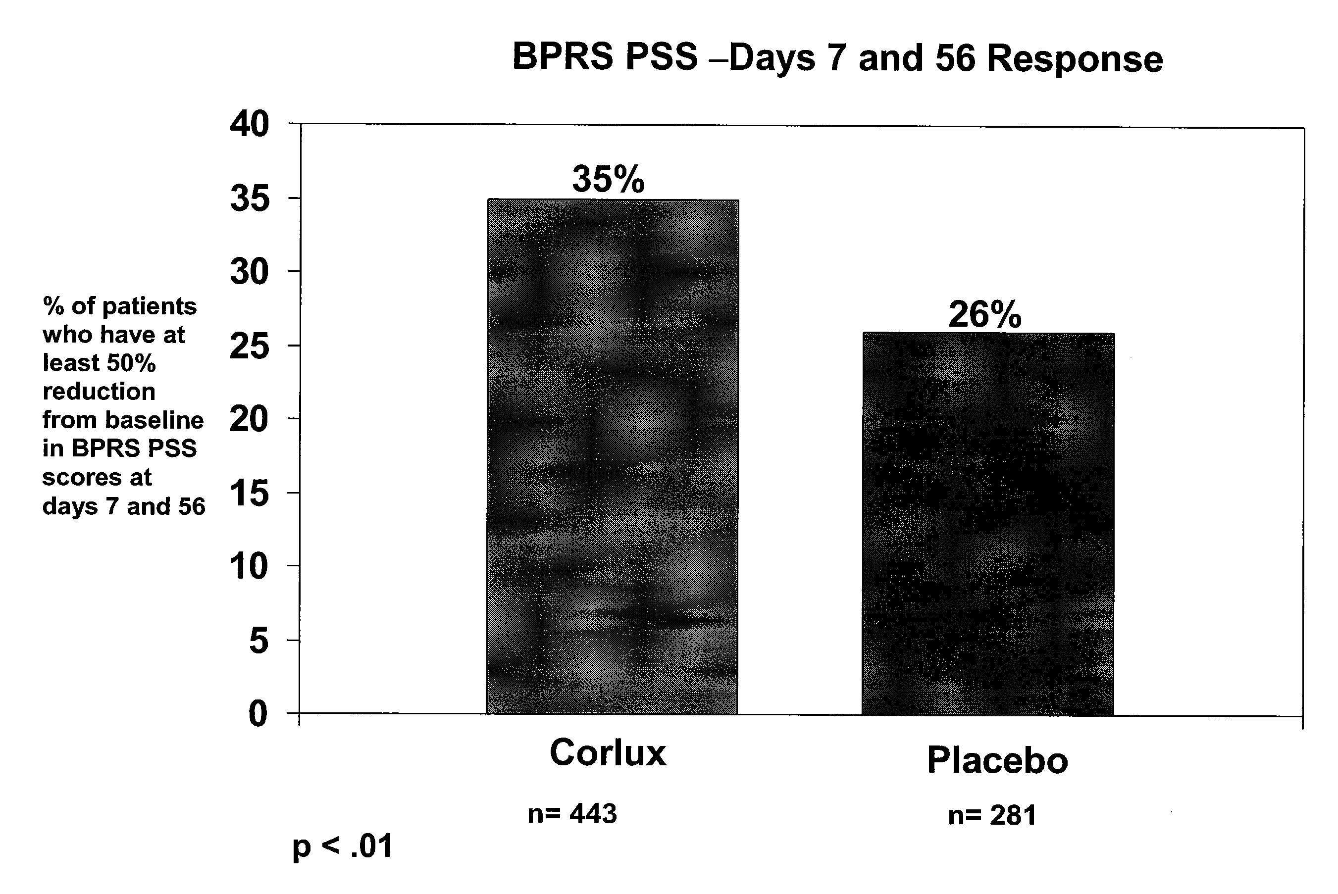 Optimizing mifepristone levels in plasma serum of patients suffering from mental disorders treatable with glucocorticoid receptor antagonists