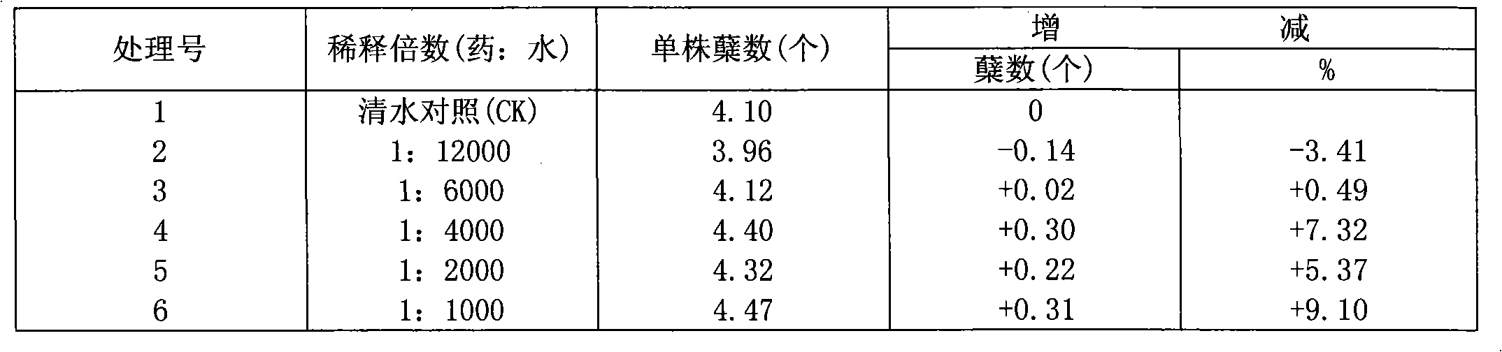 Plant source seed soaking agent and preparation method thereof