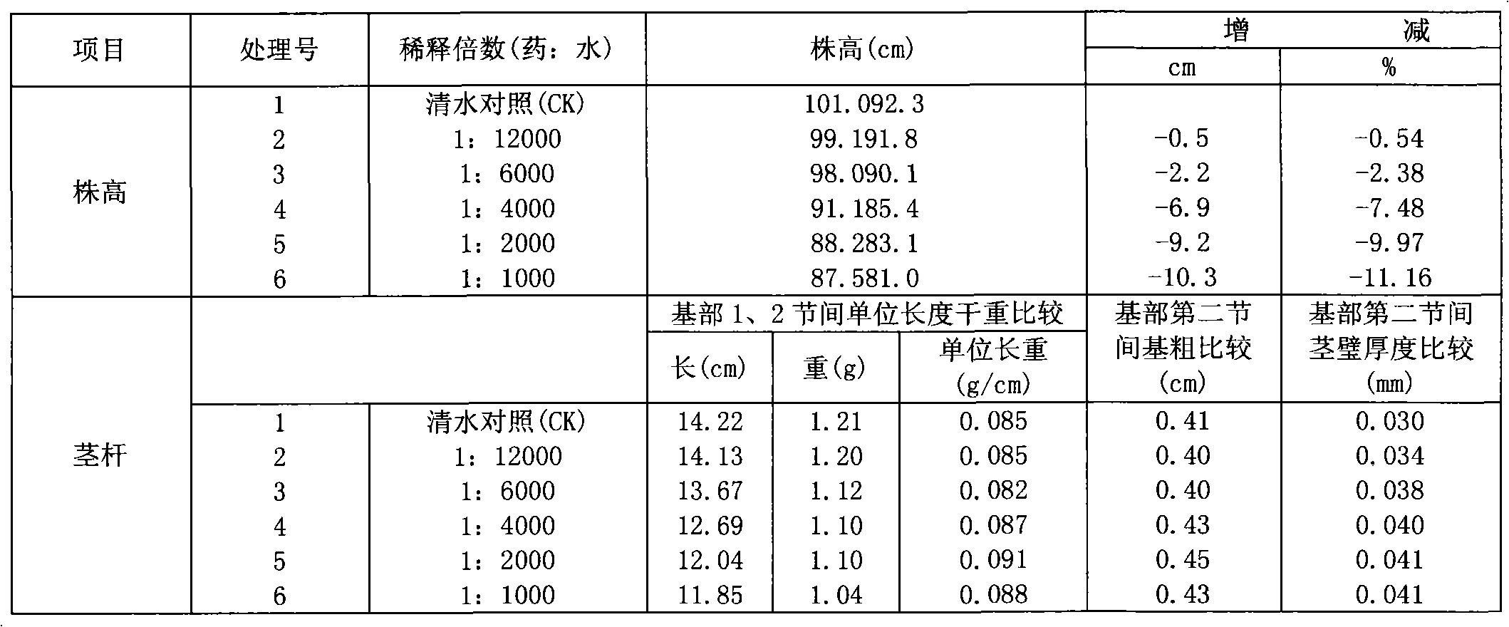 Plant source seed soaking agent and preparation method thereof