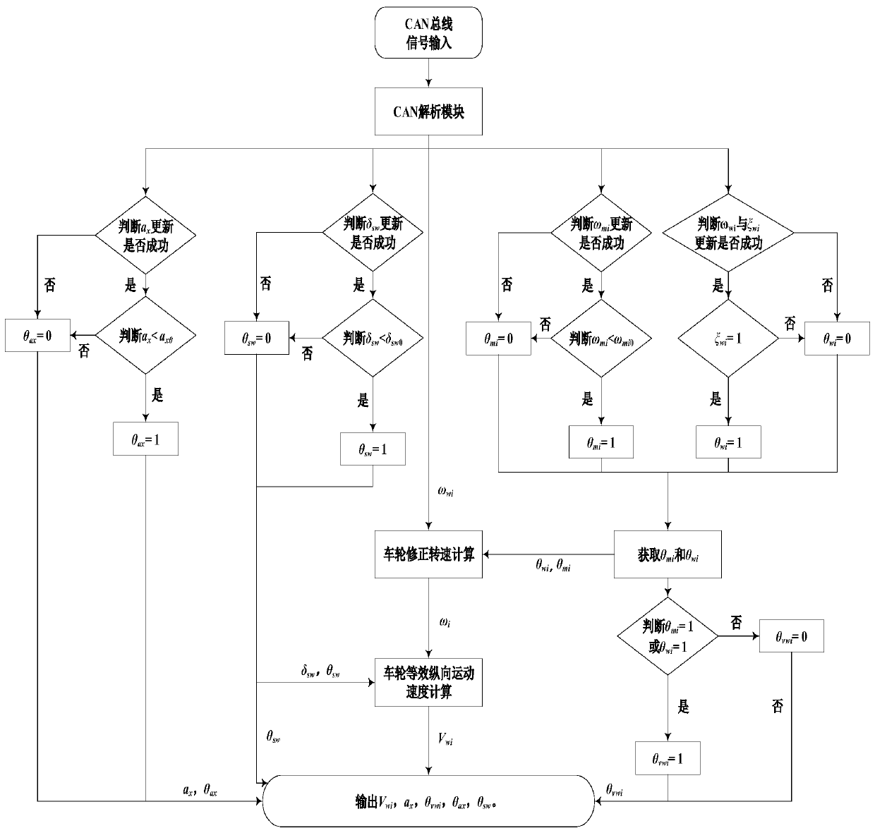 Four-wheel independent drive electric vehicle reference vehicle speed fault-tolerant adaptive estimation method