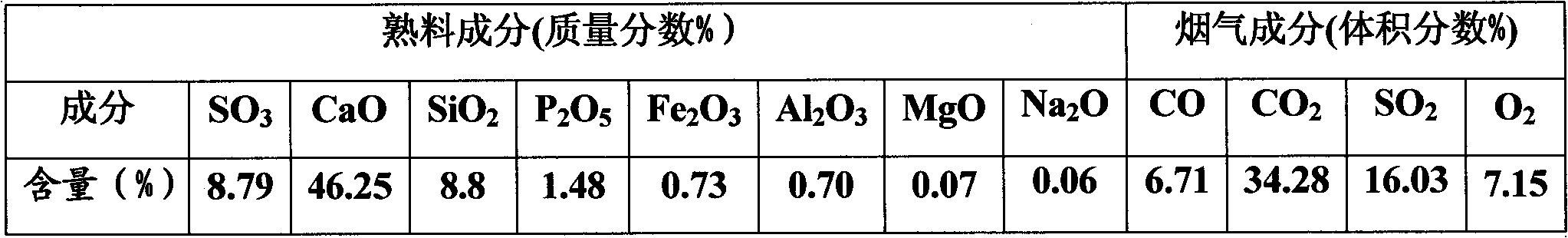 Device and method for comprehensively utilizing heat produced by decomposition of phosphorous gypsum in circulating fluid bed