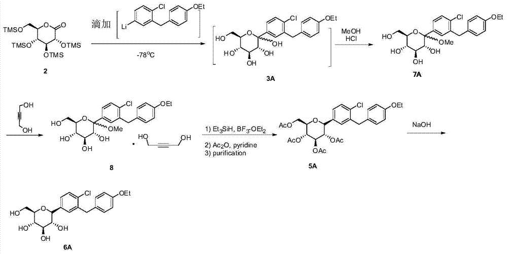 Method for synthesizing SGLT2 inhibitor drugs