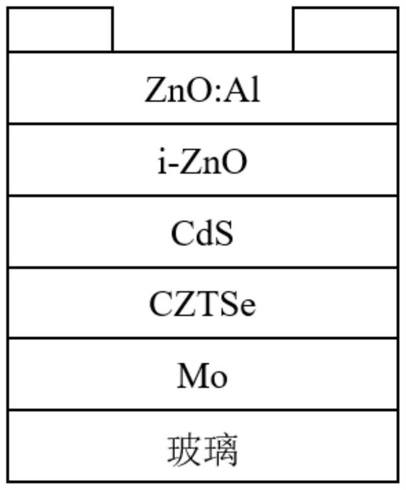 A kind of positive electrode of copper-based thin film solar cell and preparation method thereof