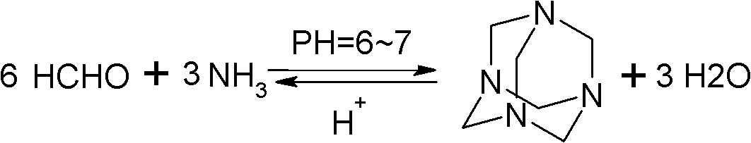 Comprehensive treatment technique for recycling glyphosate mother liquor