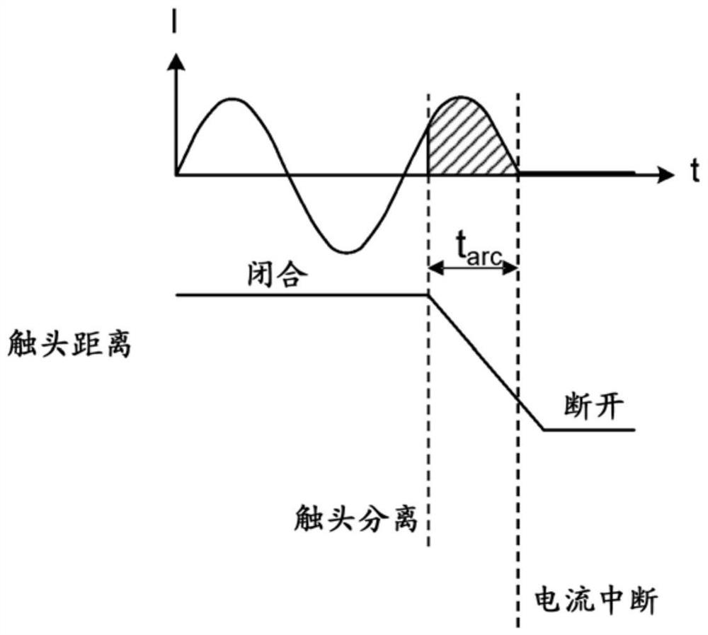 Synchronized opening of circuit breaker