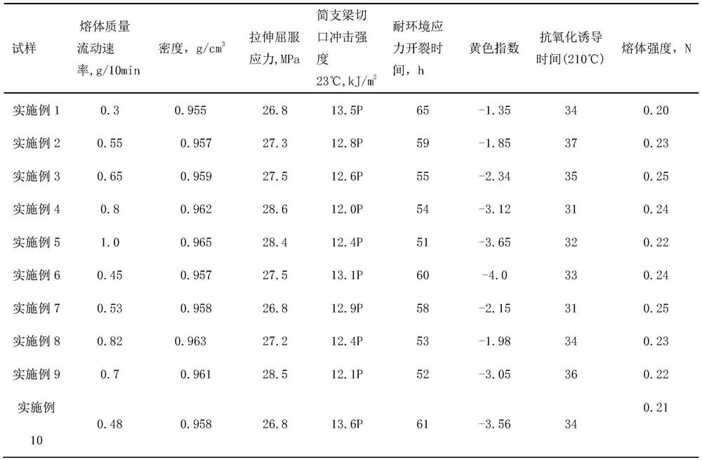 Modified small hollow high-density polyethylene resin for blow molding and preparation method thereof