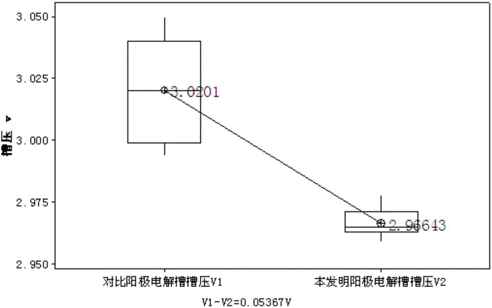 Electrode for electrolysis, preparation method of electrode and electrolytic bath