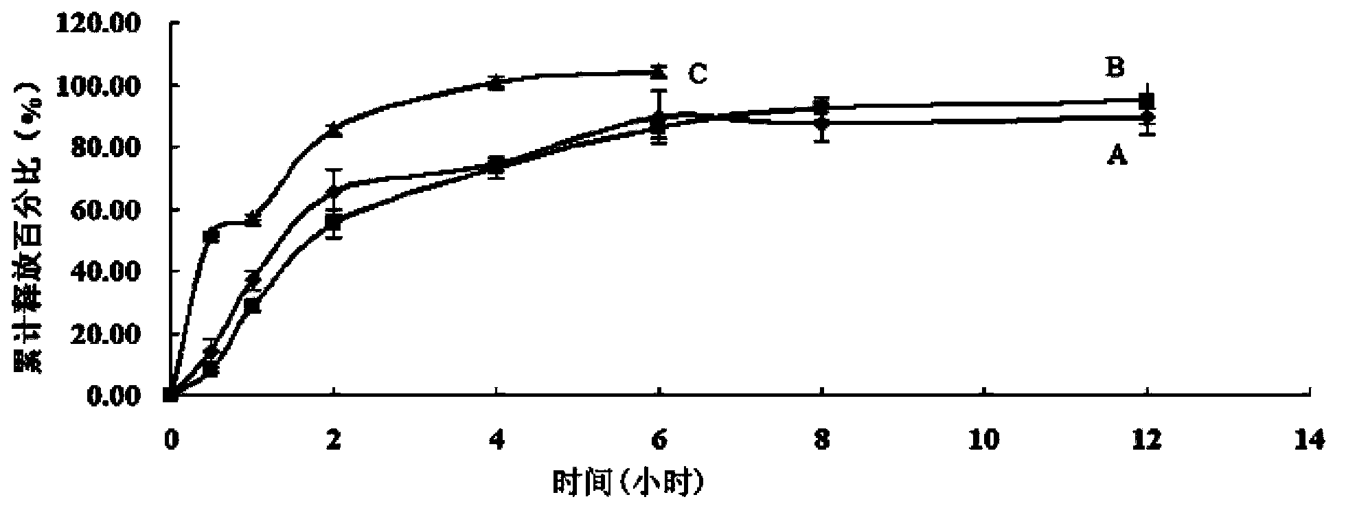 Target nano lipid core micelle used for carrying docetaxel, and preparation method and applications thereof