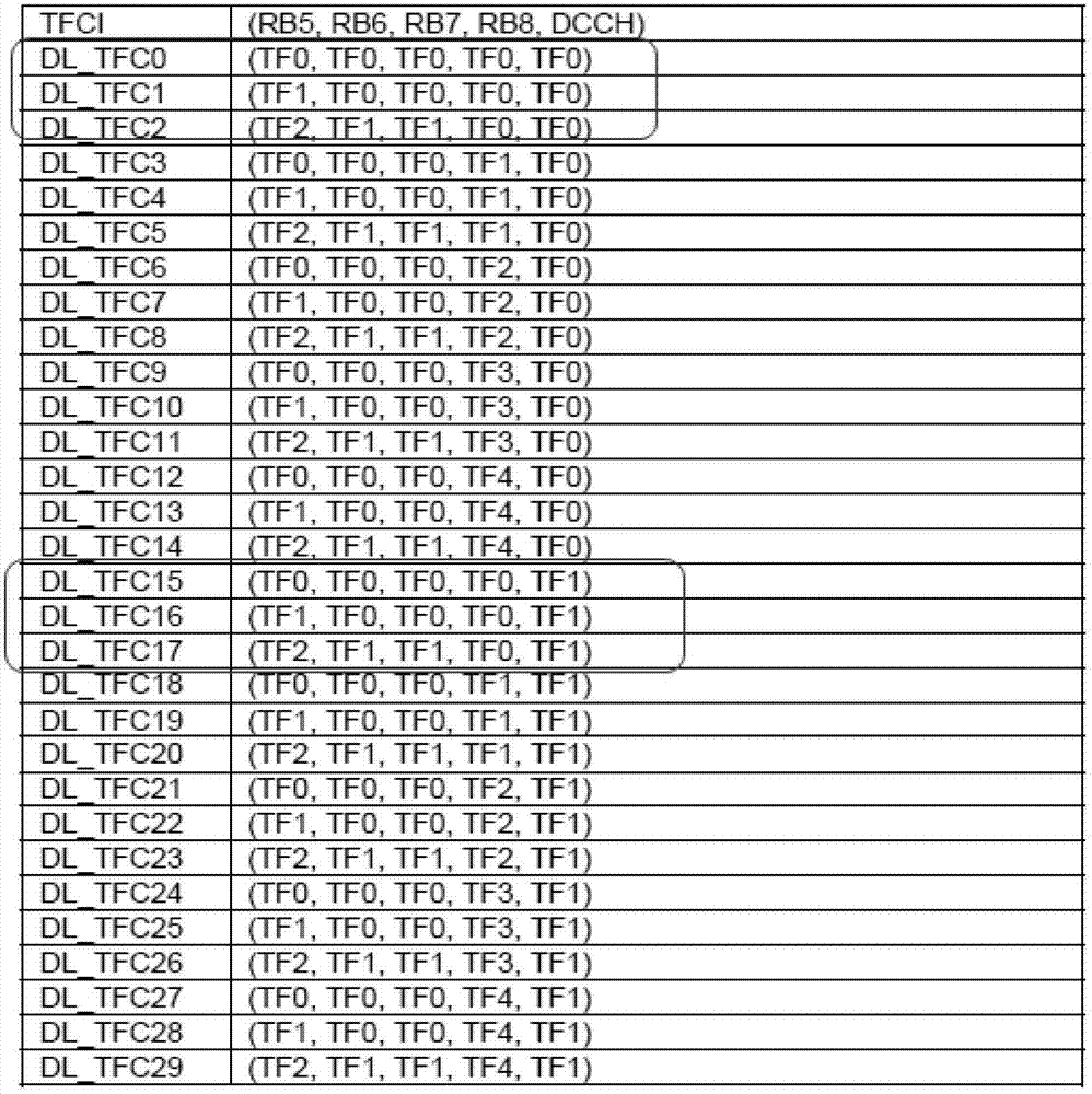 Concurrent service processing method and device thereof