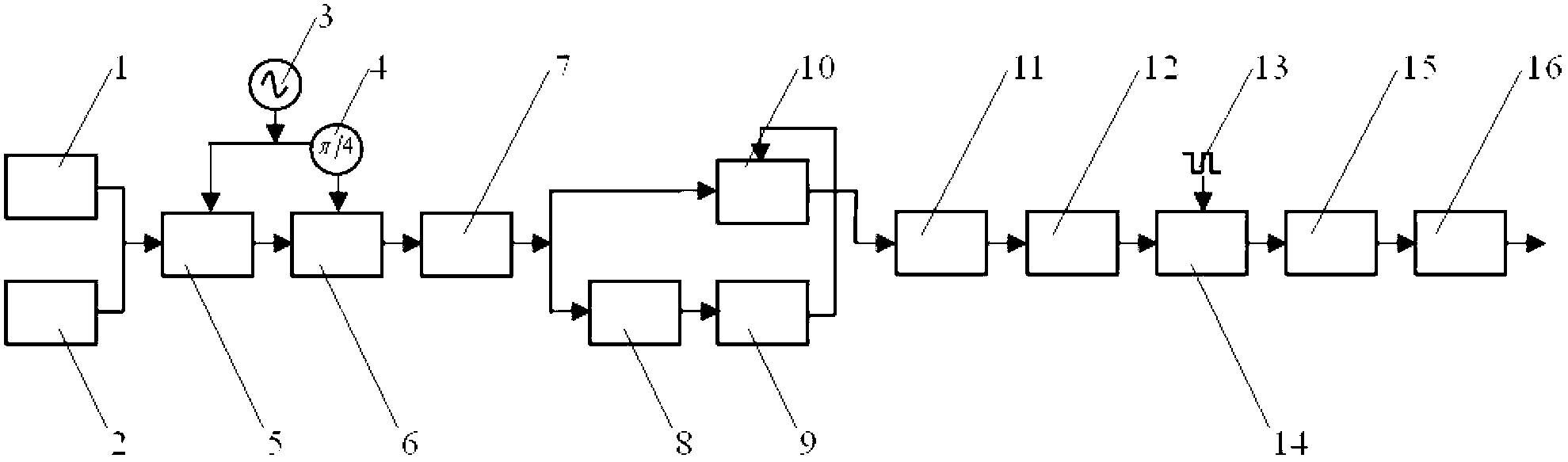 Independent and incoherent double-laser low-phase-noise 16-multiplying-frequency signal generation device