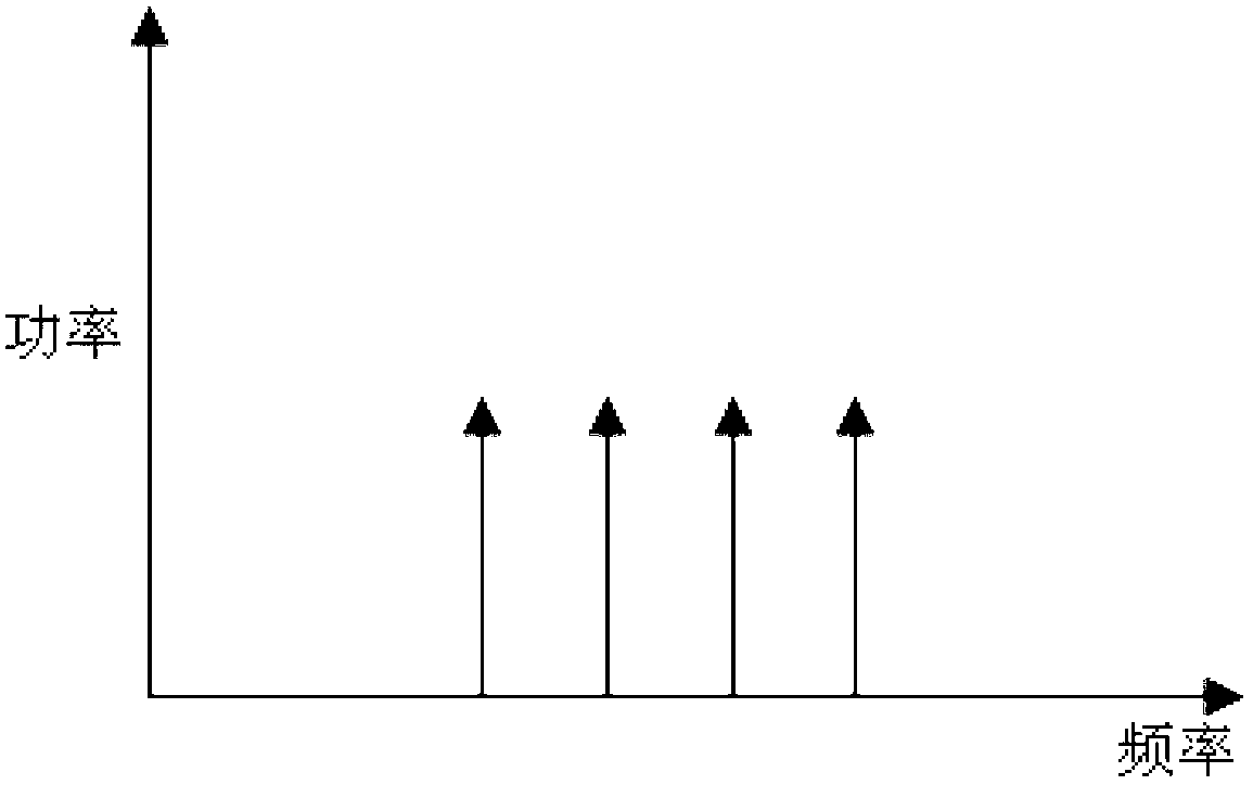 Independent and incoherent double-laser low-phase-noise 16-multiplying-frequency signal generation device