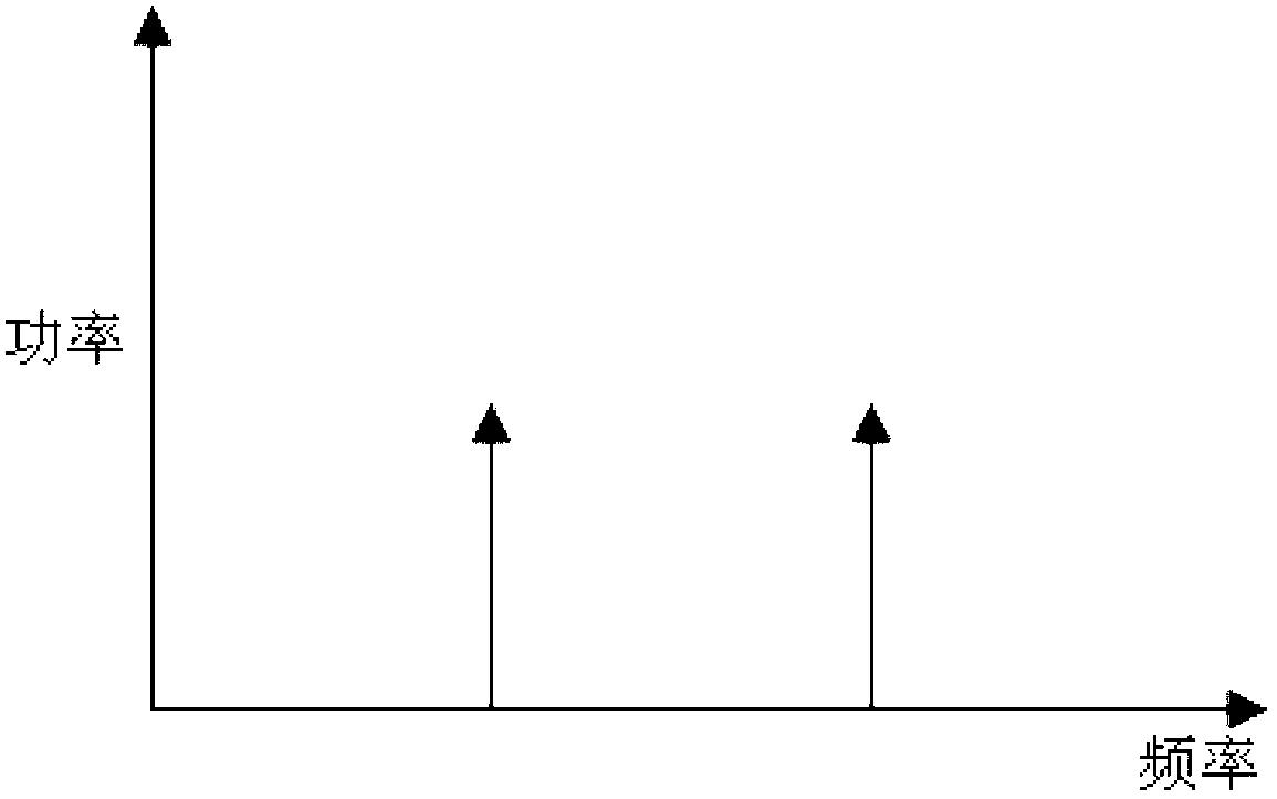 Independent and incoherent double-laser low-phase-noise 16-multiplying-frequency signal generation device