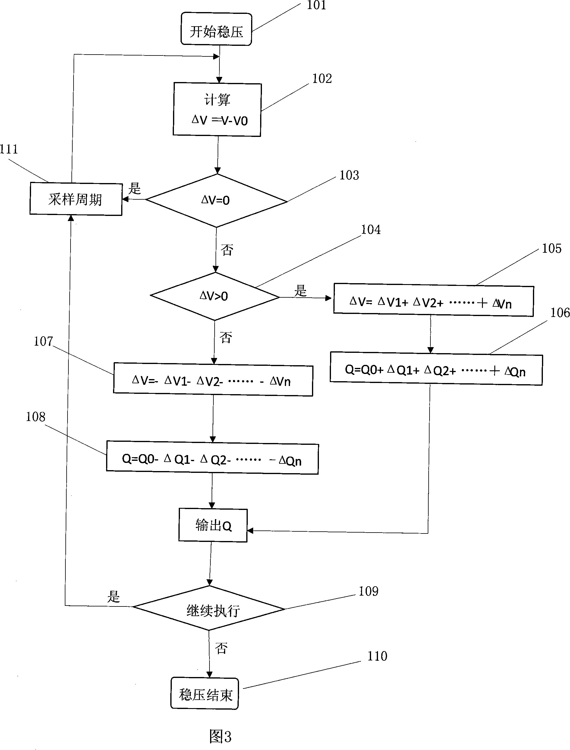 Solar thermal-collecting tube reaction grid voltages feed back intelligent control method and apparatus