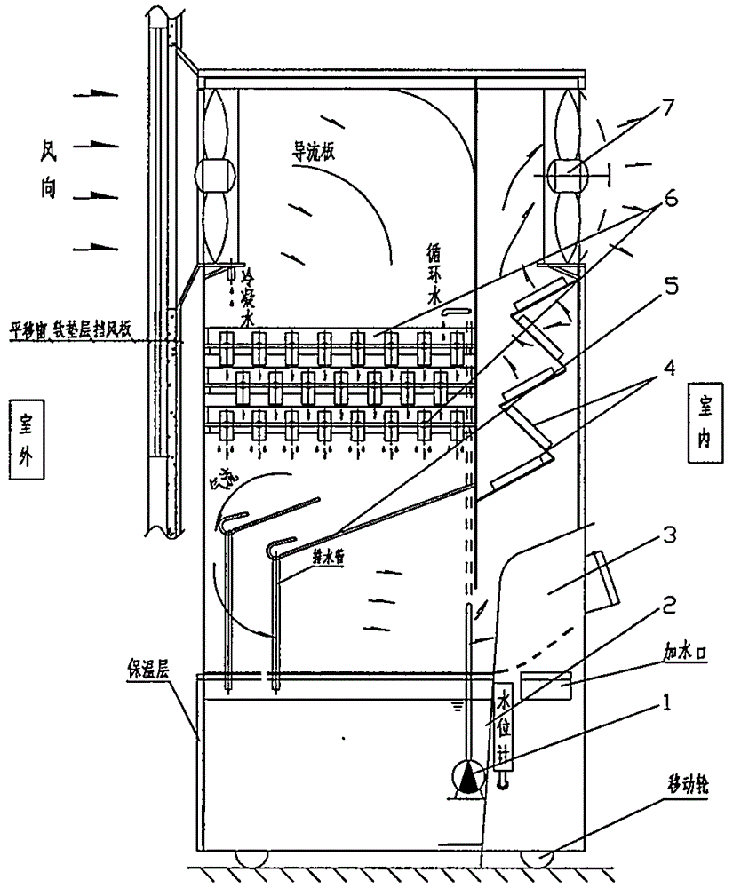 Fresh air haze removal air conditioner unit