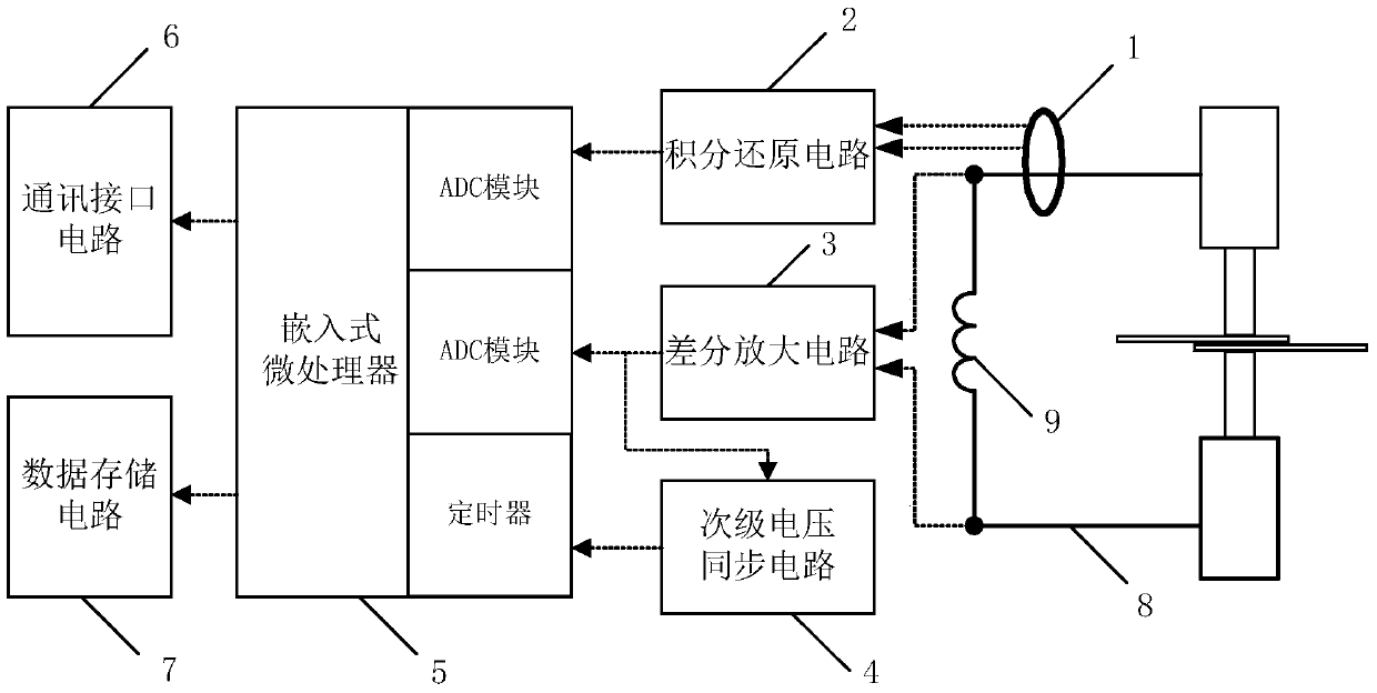 Inverter DC spot welding dynamic resistance real-time measurement device and measurement method