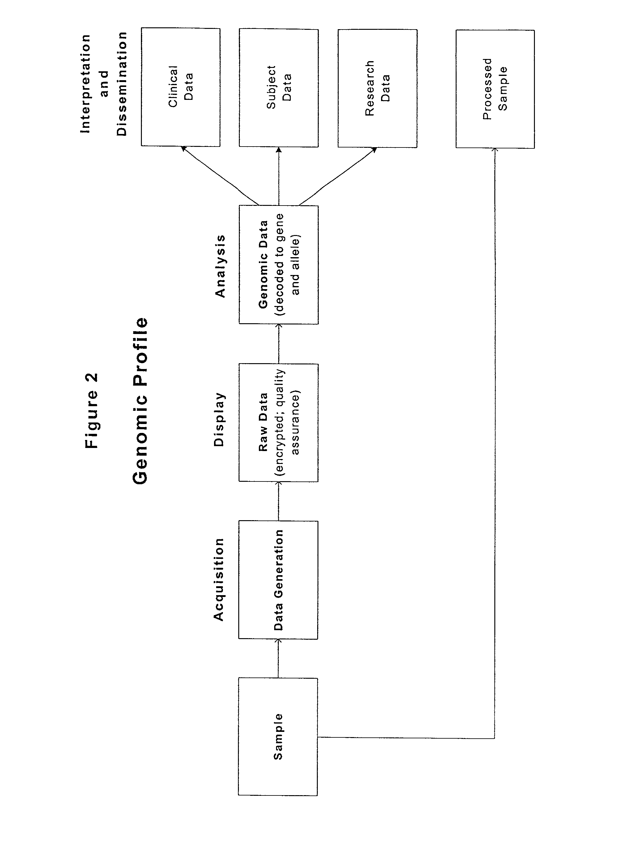 Methods and compositions for perioperative genomic profiling