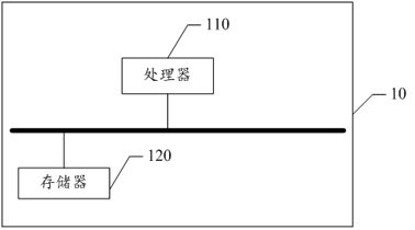 Variable operation method and device in graphical programming tool