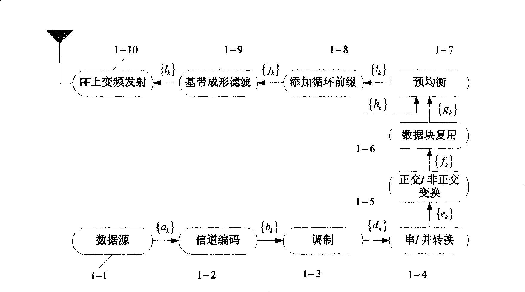 Signal transmitting method and apparatus based on cyclic prefix