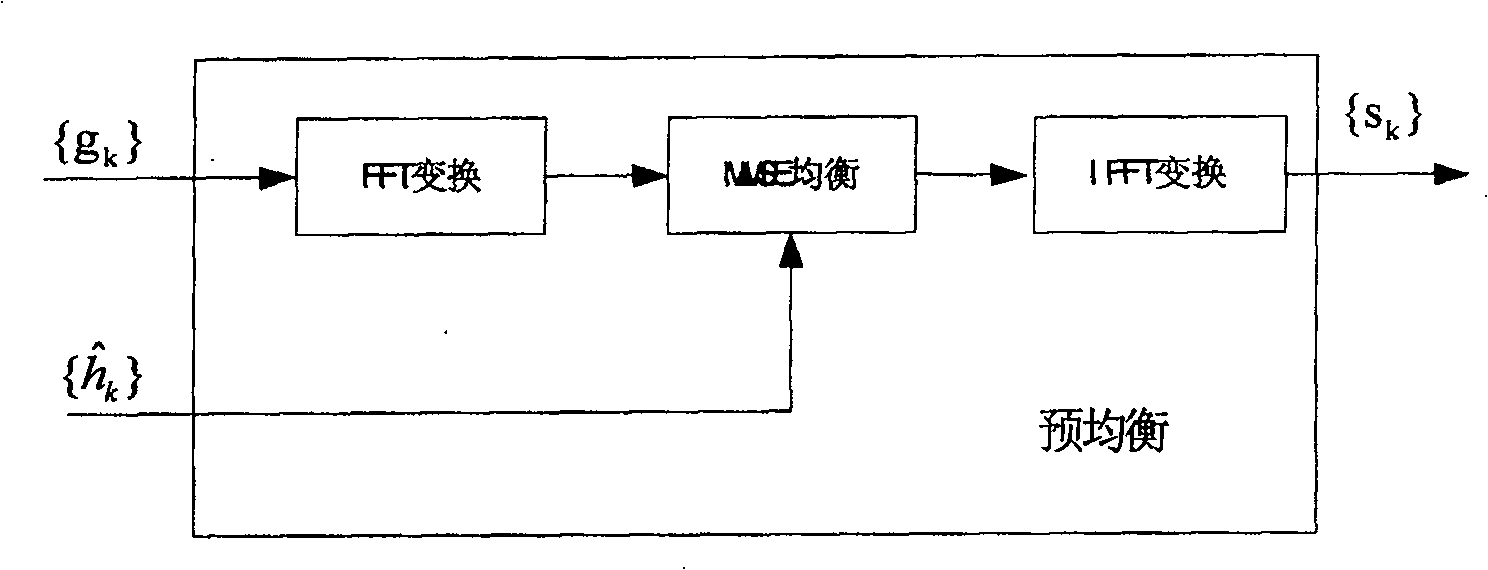 Signal transmitting method and apparatus based on cyclic prefix