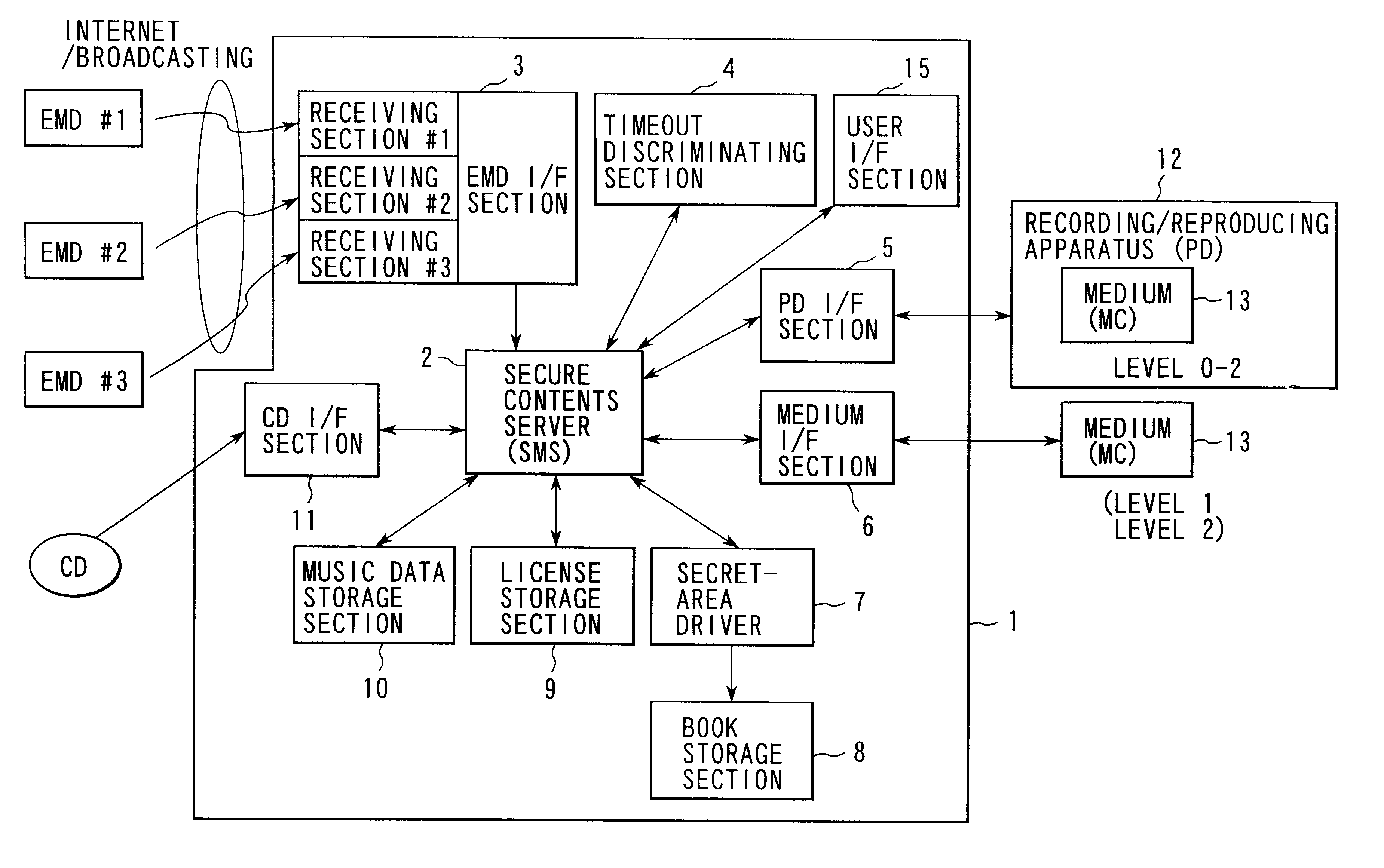 Contents managing method and contents managing apparatus