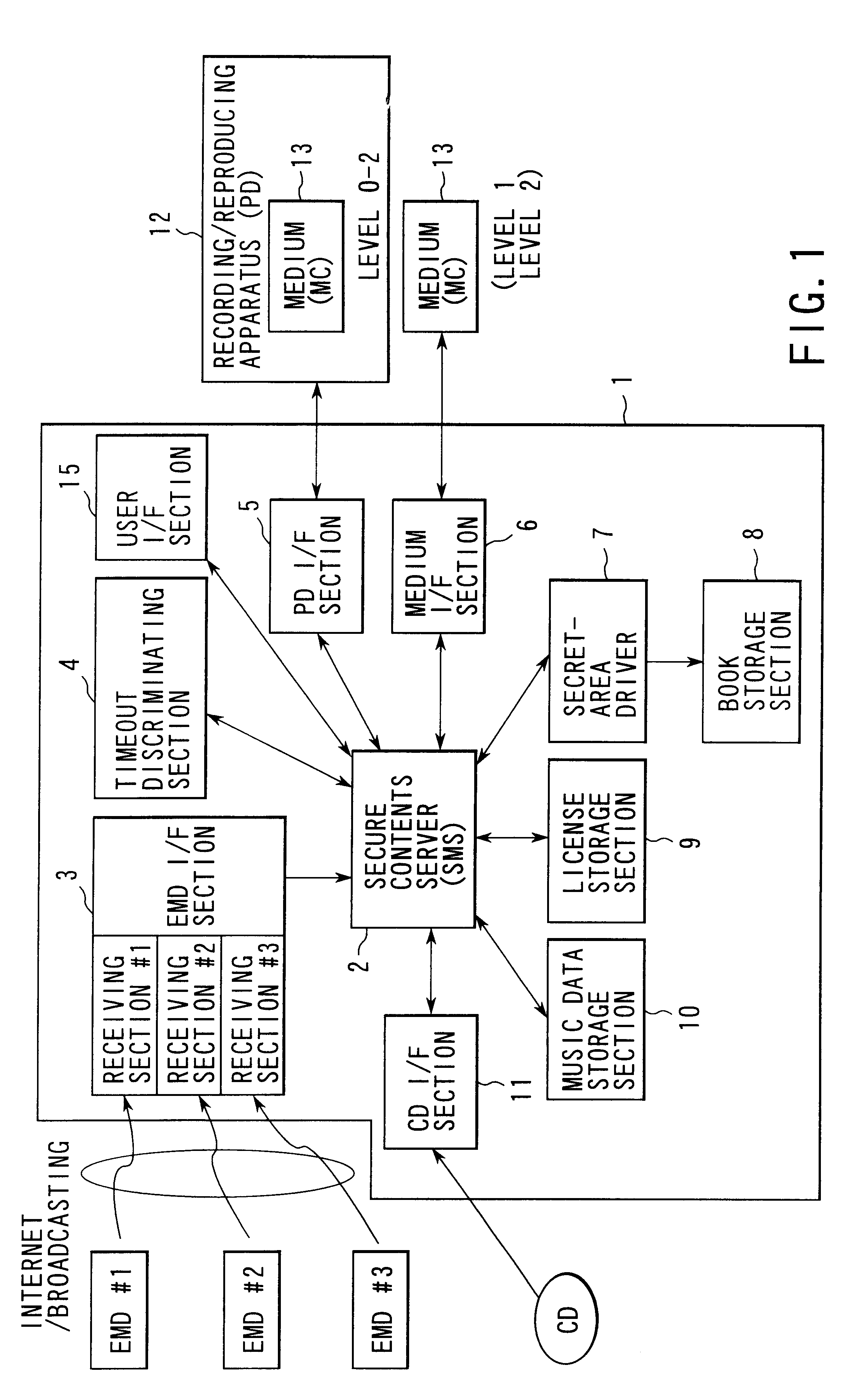 Contents managing method and contents managing apparatus