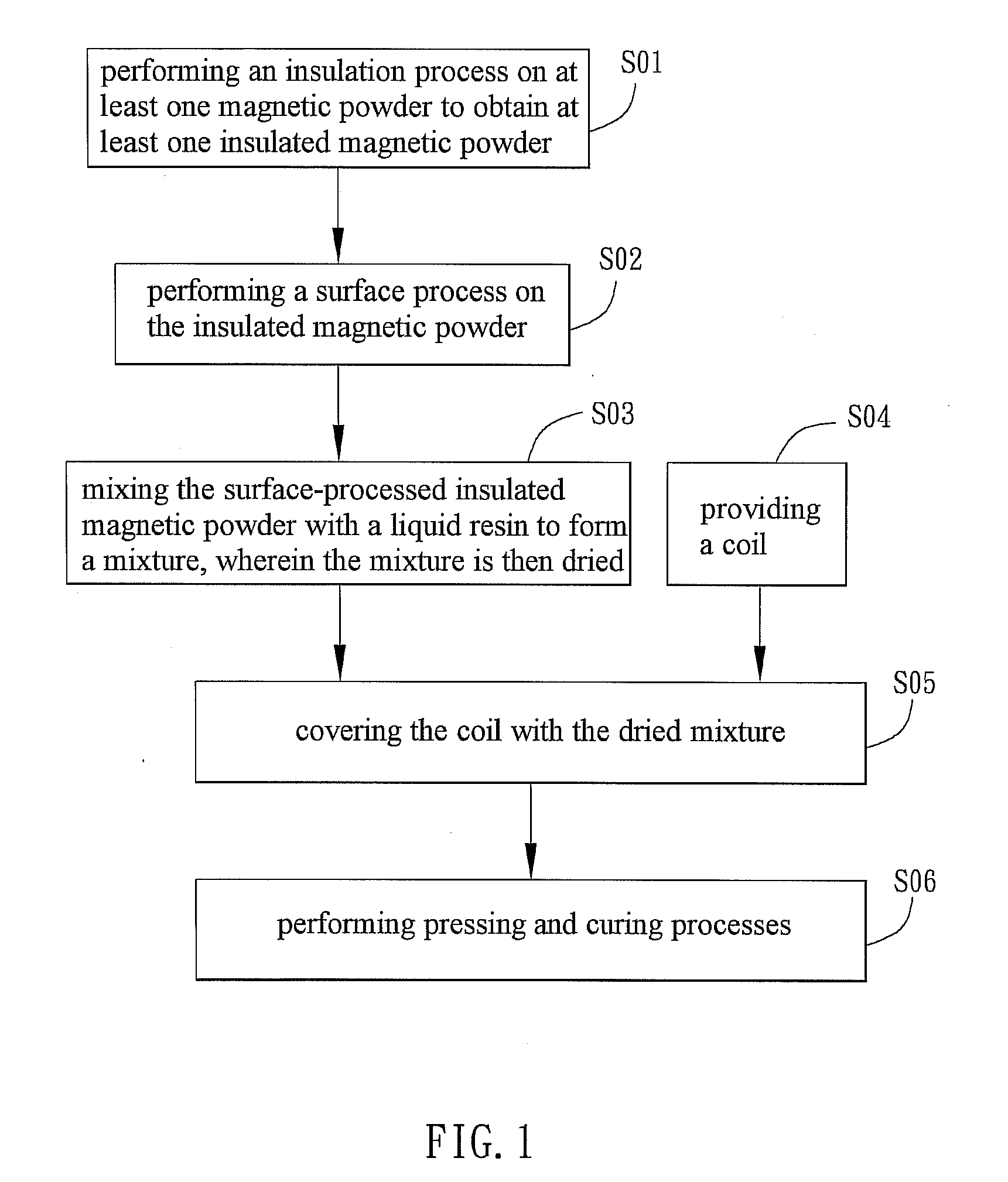 Embedded inductor and manufacturing method thereof