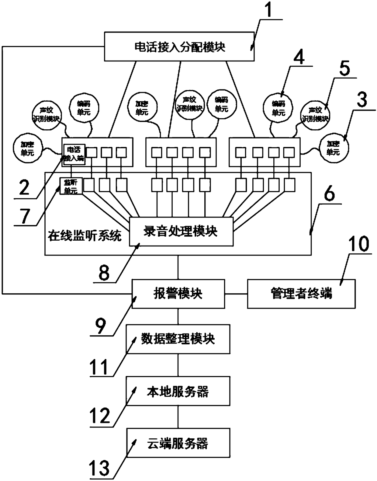 Multimedia intelligent customer service system