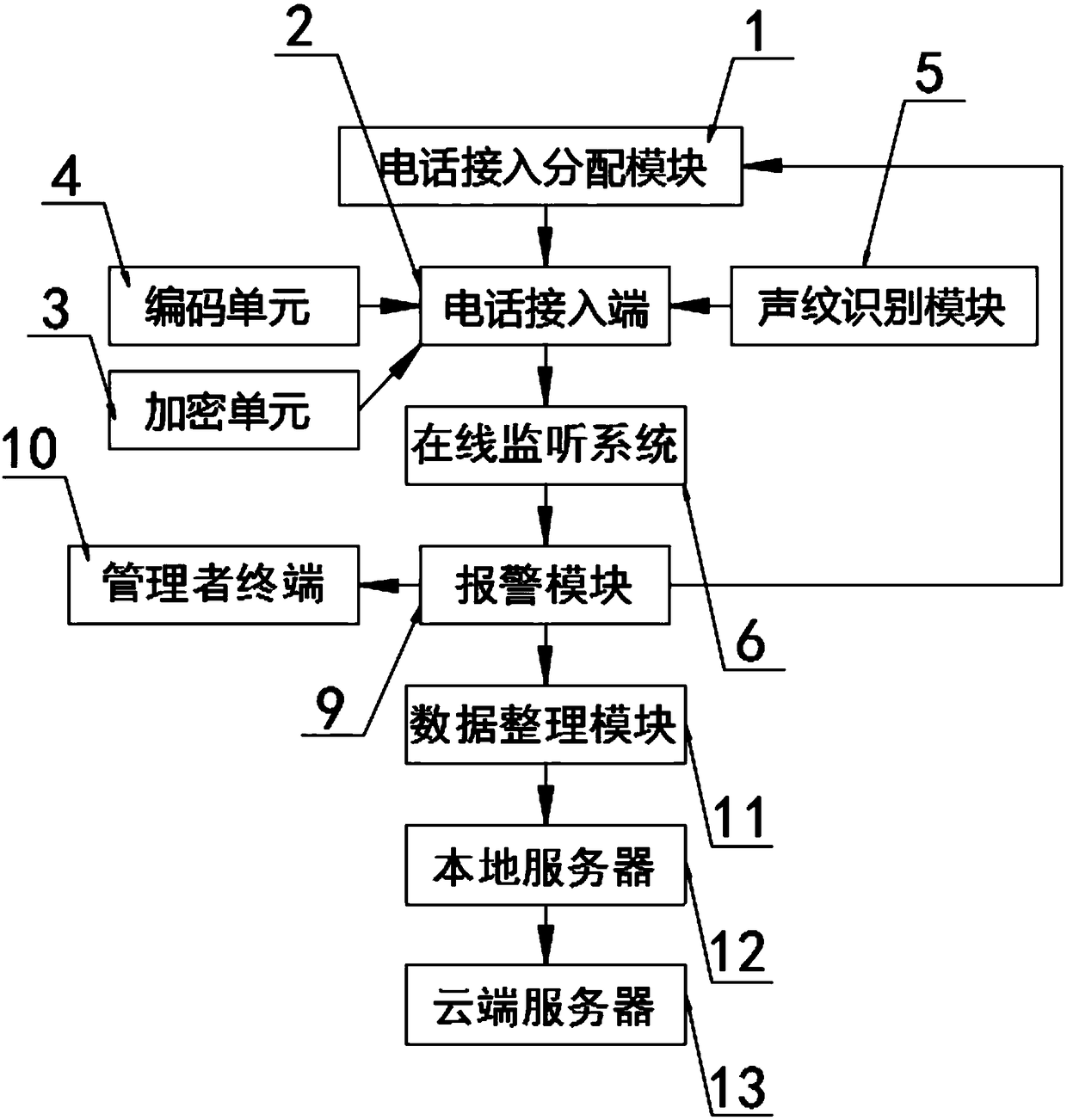 Multimedia intelligent customer service system