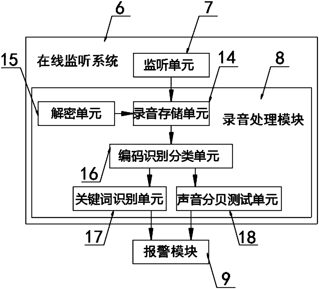 Multimedia intelligent customer service system