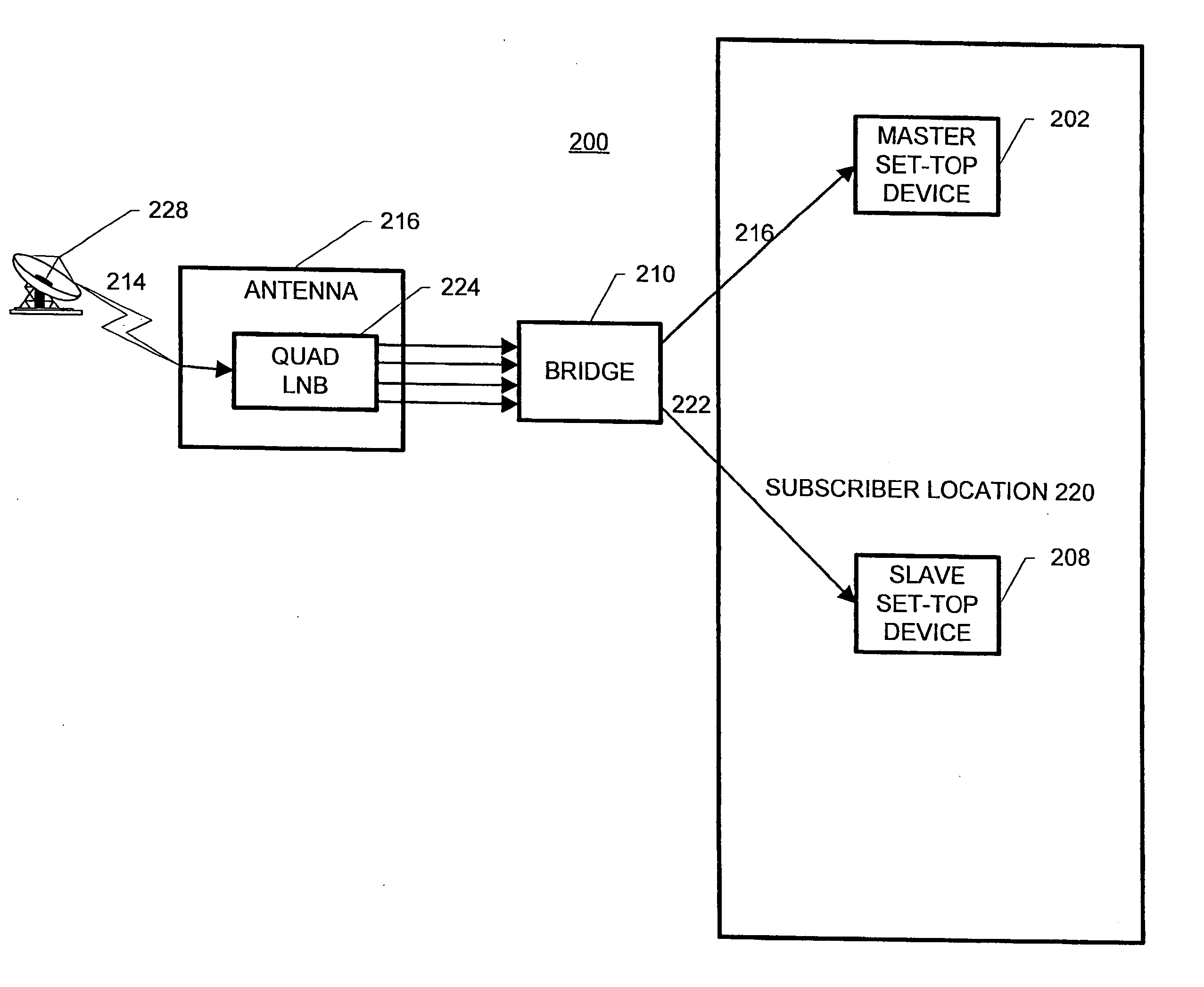 Method and apparatus for authorizing an additional set-top device in a satellite television network