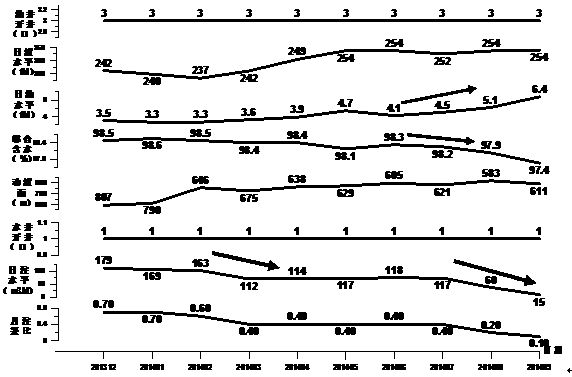 Method for improving oil recovery ratio by water injection with small pressure difference at multiple distribution points