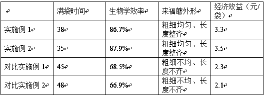 Preparation method for high-yield culture medium of lyophyllum decastes