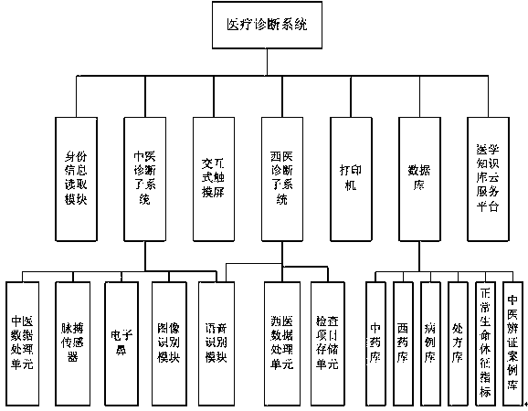 Medical diagnosis system based on artificial intelligence and diagnosis method