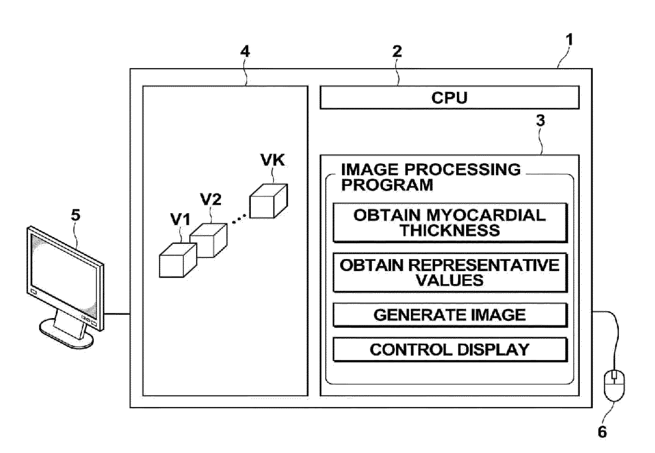 Image processing apparatus, image processing method, and image processing program