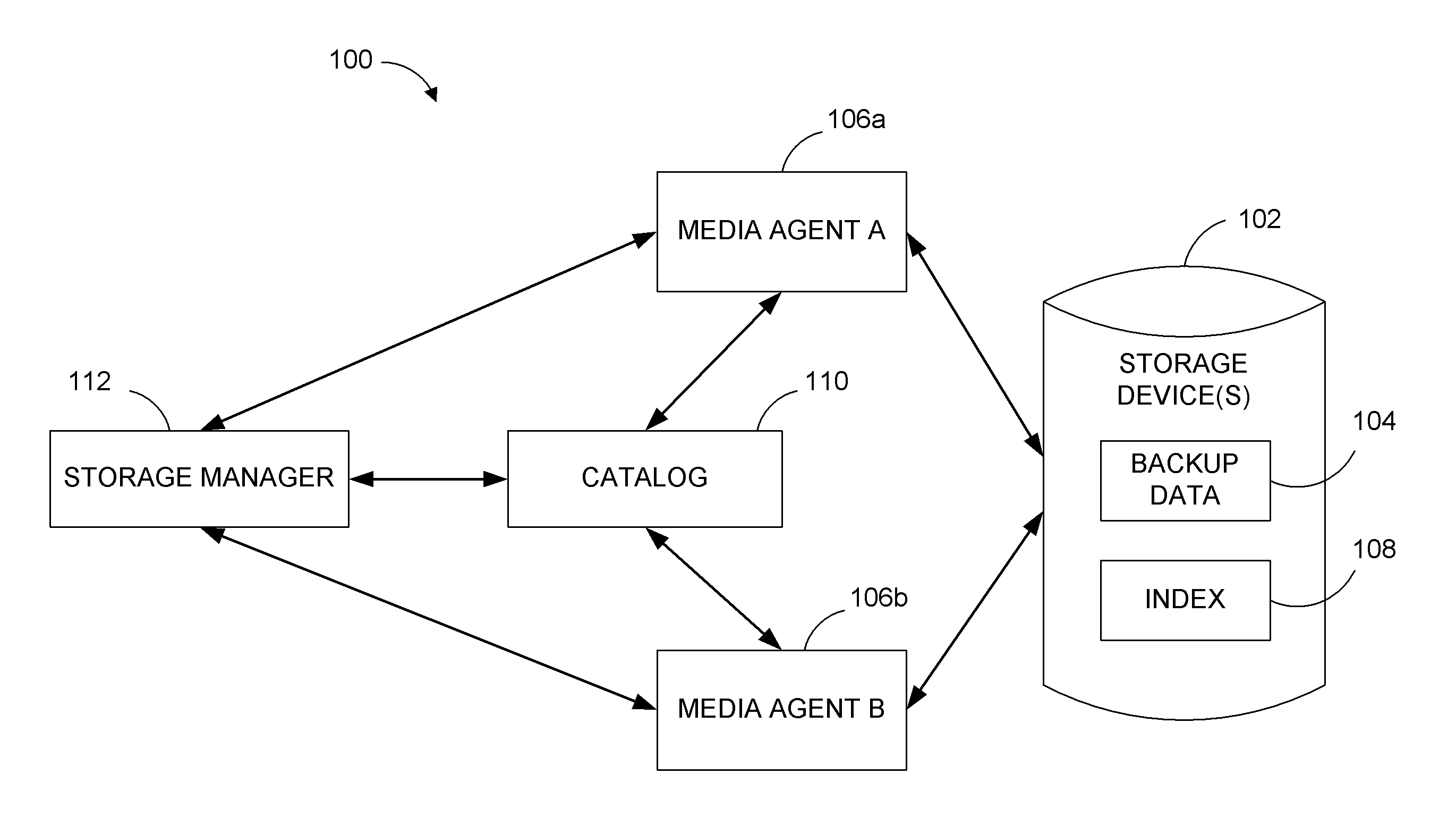 Failover systems and methods for performing backup operations