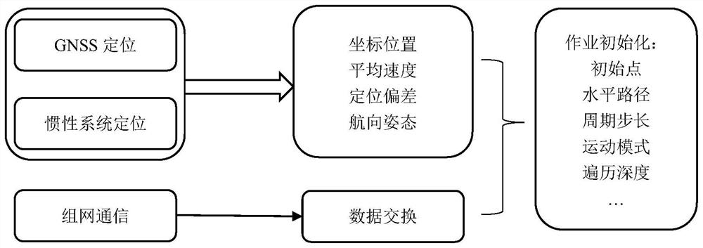 Amphibious operation method of intelligent robot