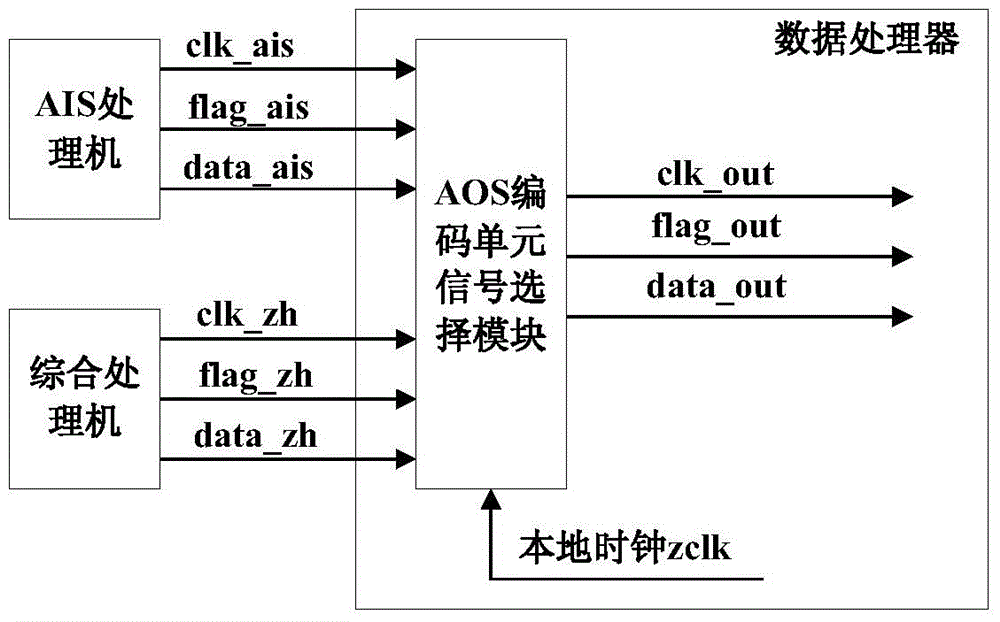 An Adaptive Counting Clock Data Detection Method