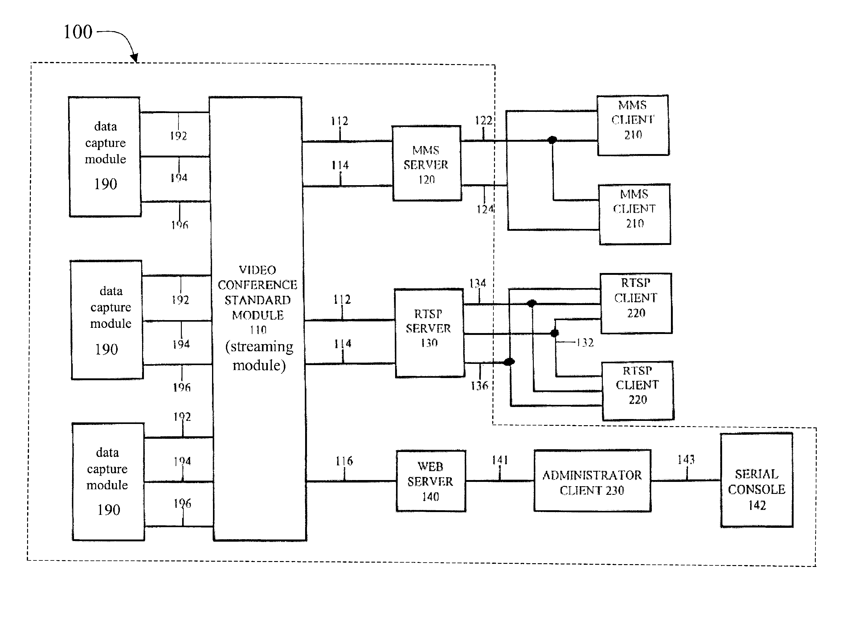 Systems and methods for connecting video conferencing to a distributed network